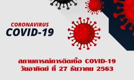สถานการณ์การติดเชื้อ COVID-19 วันอาทิตย์ ที่ 27 ธันวาคม 2563