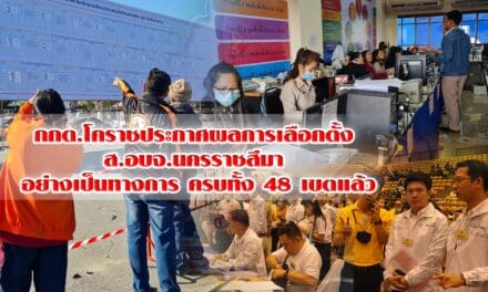 กกต.โคราชประกาศผลการเลือกตั้ง ส.อบจ.นครราชสีมา อย่างเป็นทางการ ครบทั้ง 48 เขตแล้ว