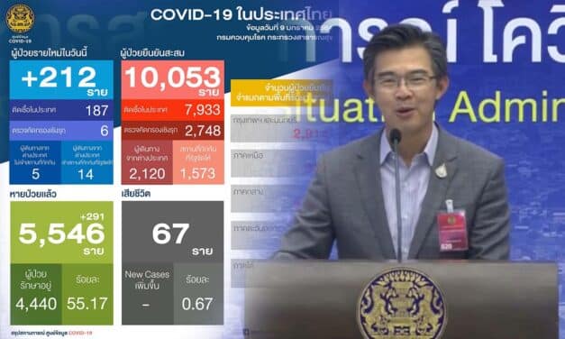 สถานการณ์การติดเชื้อ COVID-19 วันเสาร์ที่ 9 มกราคม 2564