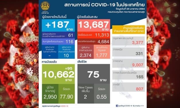 สถานการณ์การติดเชื้อ COVID-19 ในประเทศ วันจันทร์ที่ 25 มกราคม 2564