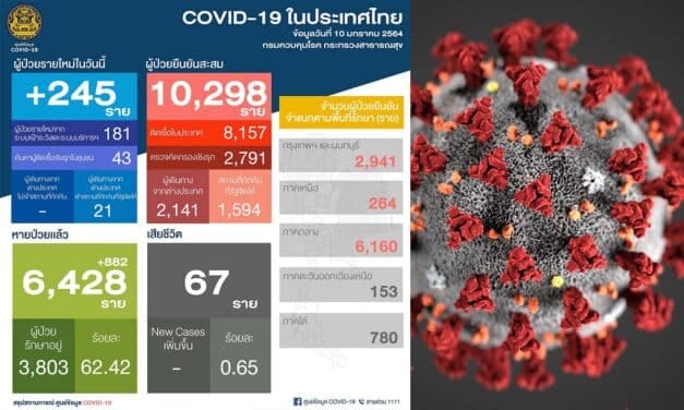 สถานการณ์การติดเชื้อ COVID-19 วันอาทิตย์ที่ 10 มกราคม 2564