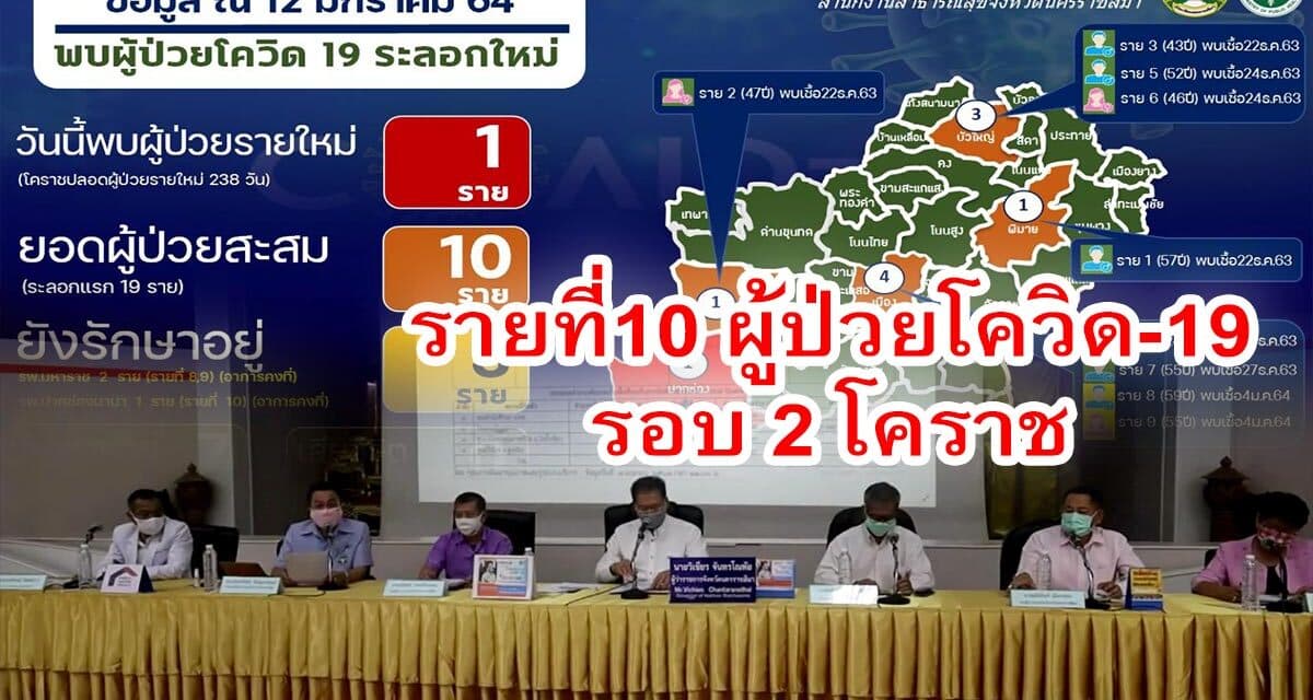 รายที่ 10แล้ว ผู้ป่วยโควิด19 รอบ 2 โคราช เป็นหญิงแม่บ้านเดินทางจากระยอง