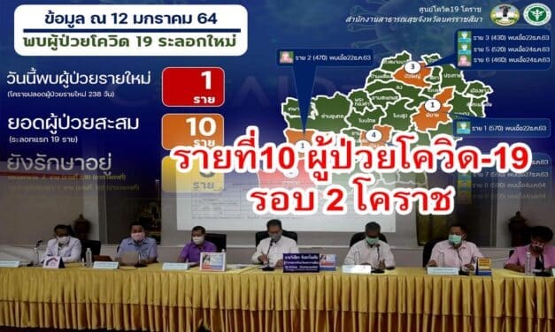 รายที่ 10แล้ว ผู้ป่วยโควิด19 รอบ 2 โคราช เป็นหญิงแม่บ้านเดินทางจากระยอง