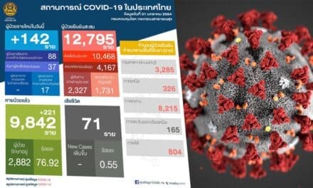 สถานการณ์การติดเชื้อ COVID-19 ในประเทศ วันพฤหัสบดีที่ 21 มกราคม 2564