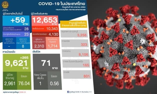 สถานการณ์การติดเชื้อ COVID-19 ในประเทศ วันพุธที่ 20 มกราคม 2564