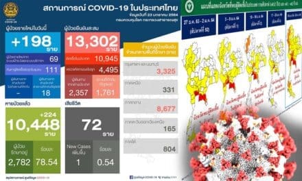 สถานการณ์การติดเชื้อ COVID-19 ในประเทศ วันเสาร์ที่ 23 มกราคม 2564