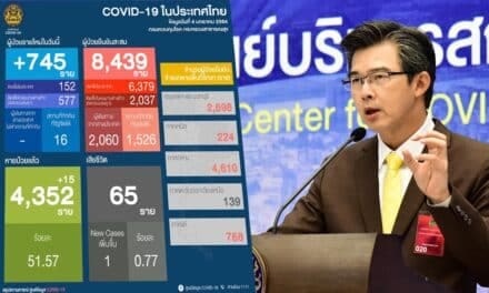 สถานการณ์การติดเชื้อ COVID-19 วันจันทร์ที่ 4 มกราคม 2564