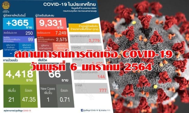 สถานการณ์การติดเชื้อ COVID-19 วันพุธที่ 6 มกราคม 2564