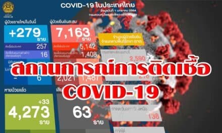 สถานการณ์การติดเชื้อ COVID-19 วันศุกร์ที่ 1 มกราคม 2564