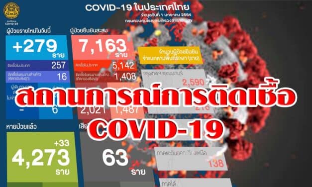 สถานการณ์การติดเชื้อ COVID-19 วันศุกร์ที่ 1 มกราคม 2564