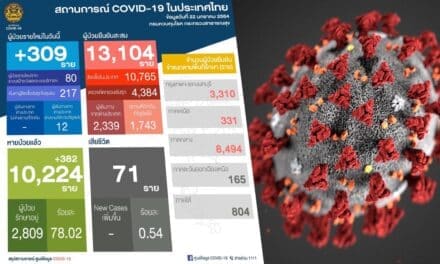 สถานการณ์การติดเชื้อ COVID-19 ในประเทศ วันที่ 22 มกราคม 2564