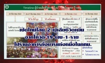 เปิดไทม์ไลน์ 2 ผู้เสียชีวิตเพิ่ม จากโควิด-19 พบ 1 ราย ไปร้านอาหารกึ่งบาร์แห่งหนึ่งในกทม.