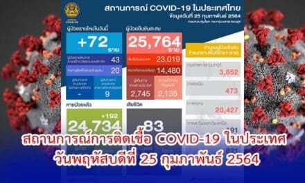 สถานการณ์การติดเชื้อ COVID-19 ในประเทศ วันพฤหัสบดีที่ 25 กุมภาพันธ์ 2564