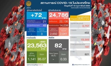 สถานการณ์การติดเชื้อ COVID-19 ในประเทศ วันอังคารที่ 16 กุมภาพันธ์ 2564