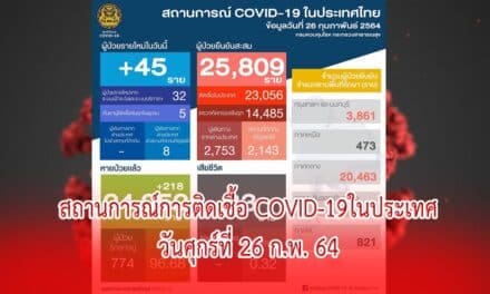 สถานการณ์การติดเชื้อ COVID-19ในประเทศ  วันศุกร์ที่ 26 ก.พ. 64