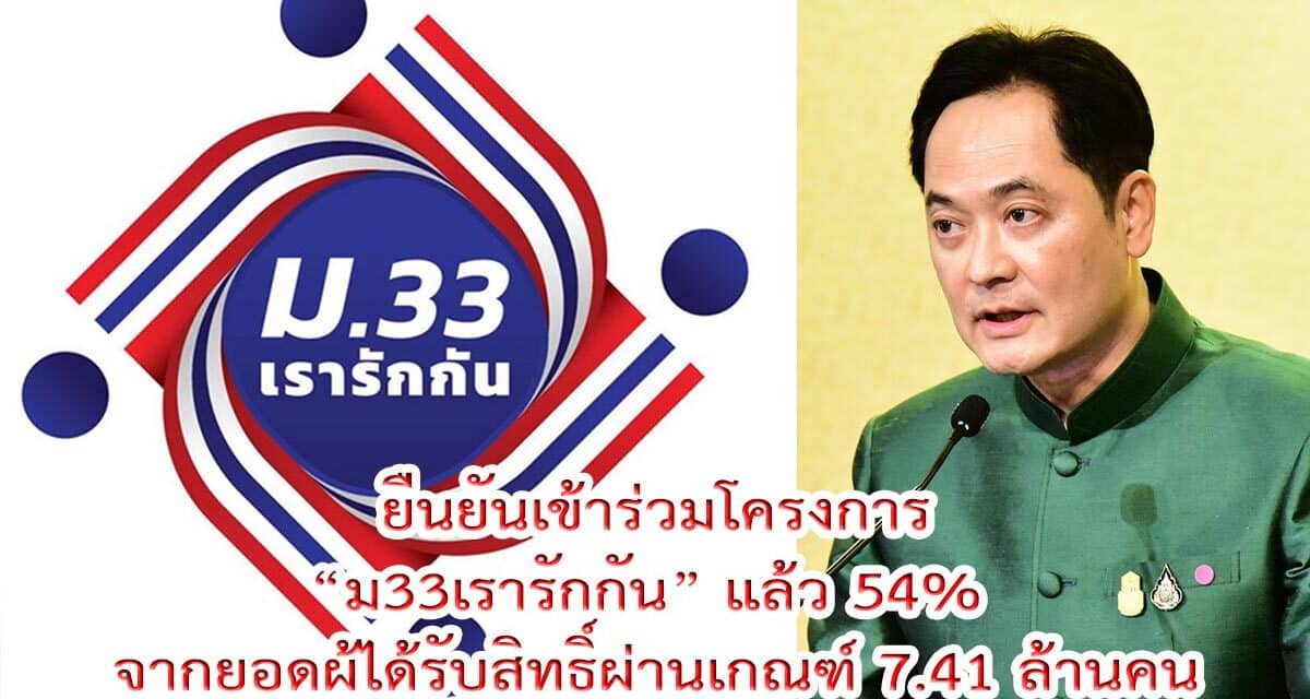 ยืนยันเข้าร่วมโครงการ “ม33เรารักกัน” แล้ว 54% จากยอดผู้ได้รับสิทธิ์ผ่านเกณฑ์ 7.41 ล้านคน