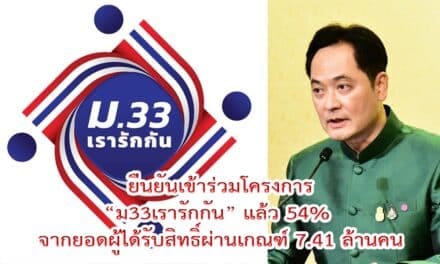 ยืนยันเข้าร่วมโครงการ “ม33เรารักกัน” แล้ว 54% จากยอดผู้ได้รับสิทธิ์ผ่านเกณฑ์ 7.41 ล้านคน