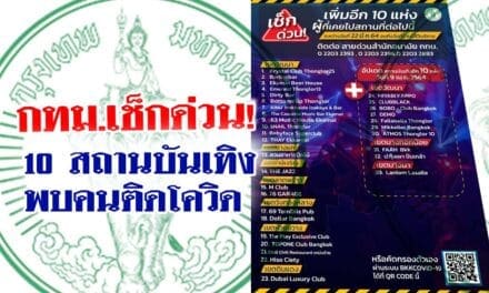 เช็กด่วน! กทม.เพิ่ม 10 สถานบันเทิง 3 เขต พบคนติดโควิด ใครไปรีบตรวจหาเชื้อ