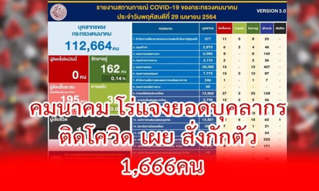 คมนาคม โร่แจงยอดบุคลากร ติดโควิด เผย สั่งกักตัว 1,666คน