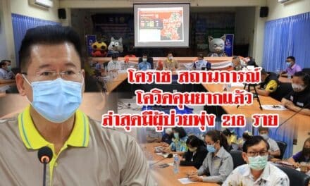 ผู้ว่าโคราชรับสถานการณ์โควิดในพื้นที่คุมยาก ผู้ป่วยพุ่ง 218 ราย