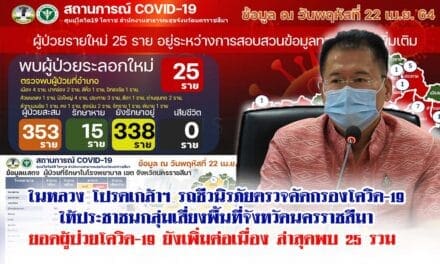 ในหลวง โปรดเกล้าฯ รถชีวนิรภัยตรวจคัดกรองโควิด-19 ให้ประชาชนกลุ่มเสี่ยงพื้นที่จังหวัดนครราชสีมา  ขณะที่ยอดผู้ป่วยโควิด-19 ยังเพิ่มต่อเนื่อง ล่าสุดพบ 25 รวม ยอดสะสม 353 ราย