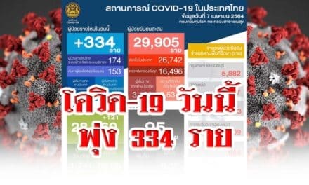 ศบค.แถลงพบผู้ป่วยโควิด-19 วันนี้ แตะ 334 ราย