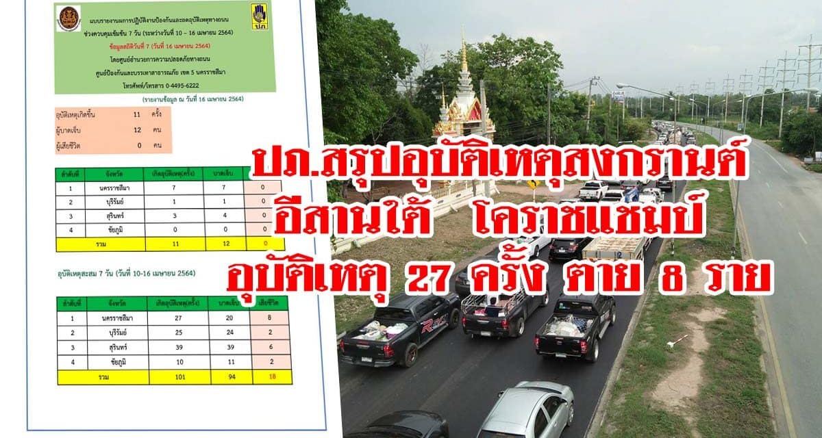 ปภ.สรุปอุบัติเหตุสงกรานต์อีสานใต้ โคราชแชมป์ อุบัติเหตุ 27 ครั้ง ตาย 8 ราย