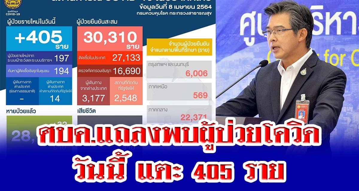 ศบค.แถลงพบผู้ป่วยโควิด วันนี้ แตะ 405 ราย