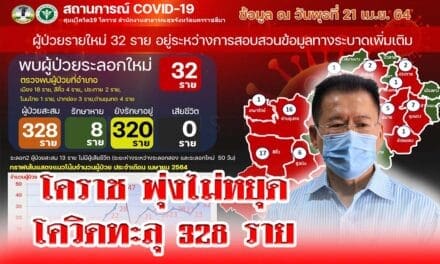 โคราช พุ่งไม่หยุด โควิด ทะลุ 328 ราย สั่งล็อกดาวน์ 3 หมู่บ้าน