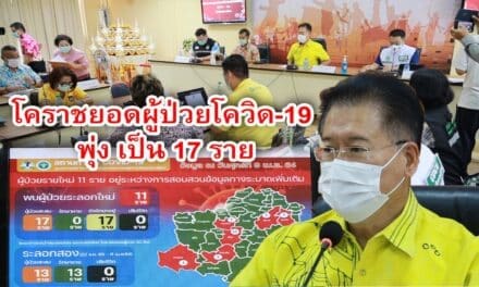 โคราช ยอดผู้ป่วยโควิด-19 พุ่ง จากเดิม 6 ราย เพิ่มอีก 11 ราย เป็น 17 ราย