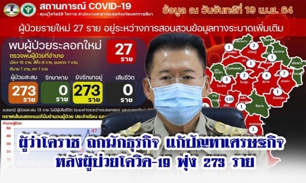 ผู้ว่าโคราช ถก นักธุรกิจ แก้ปัญหาเศรษฐกิจ หลังผู้ป่วยโควิด-19 พุ่ง 273 ราย