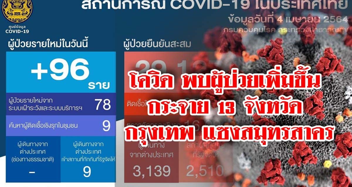 โควิด ผู้ป่วยเพิ่มขึ้น กระจาย 13 จังหวัด กรุงเทพ แซงสมุทรสาคร