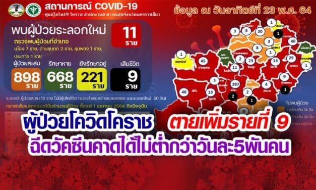 ผู้ป่วยโควิดโคราช ตายเพิ่มรายที่9 ฉีดวัคซีนคาดได้ไม่ต่ำกว่าวันละ 5พันคน