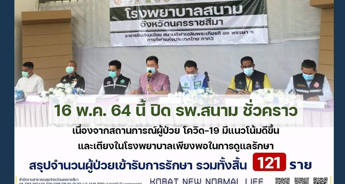 ผู้ว่าโคราช ประกาศปิด รพ สนาม ชั่วคราว หลังยอดผู้ป่วยโควิด19ลด