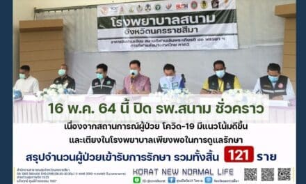 ผู้ว่าโคราช ประกาศปิด รพ สนาม ชั่วคราว หลังยอดผู้ป่วยโควิด19ลด