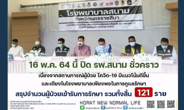 ผู้ว่าโคราช ประกาศปิด รพ สนาม ชั่วคราว หลังยอดผู้ป่วยโควิด19ลด