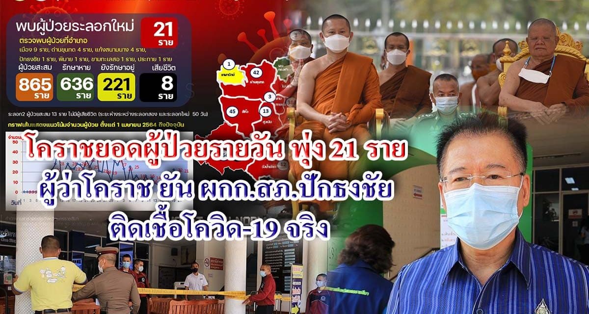 โคราชยอดผู้ป่วยรายวัน พุ่ง 21 ราย  ผู้ว่าโคราช ยัน ผกก.สภ.ปักธงชัย ติดเชื้อโควิด-19 จริง พร้อมเพิ่มมาตรการคุมเข้ม จนท.และ ปชช.ที่มาติดต่อราชการทุก สภ.