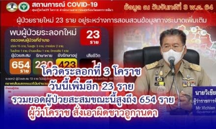 ผู้ว่าโคราช สั่งเอาผิดชาวอูกานดาปกปิดไทม์ไลน์ หลังตรวจพบเชื้อ พร้อมประกาศขอความร่วมมือประชาชนงดออกจากบ้านตั้งแต่ 5 ทุ่ม ถึงตี 4 ทุกวัน หลังพบผู้ป่วยสะสมเพิ่มขึ้น 654 ราย