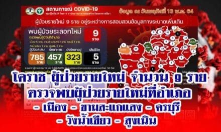 โคราช ผู้ป่วยรายใหม่ จำนวน 9 ราย ตรวจพบผู้ป่วยรายใหม่ที่อำเภอ – เมือง – ขามสะแกแสง – ครบุุรี  – วังน้ำเขียว – สูงเนิน