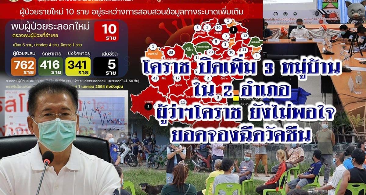 โคราช ปิดเพิ่ม3หมู่บ้านใน2อำเภอ ผู้ว่ายังไม่พอใจยอดจองฉีดวัคซีน