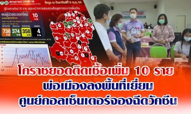 โคราชยอดติดเชื้อโควิดเพิ่ม 10 ราย พ่อเมืองลงพื้นที่เยี่ยมศูนย์คอลเซ็นเตอร์จองฉีดวัคซีน