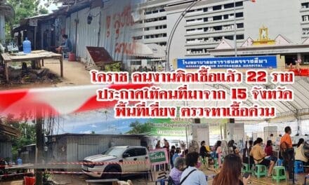 โคราชคนงานติดเชื้อแล้ว 22 ราย ประกาศให้คนที่มาจาก 15 จังหวัดพื้นที่เสี่ยง ตรวจหาเชื้อด่วน