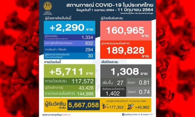 สถานการณ์การติดเชื้อ COVID-19 ในประเทศ วันศุกร์ที่ 11 มิถุนายน 2564