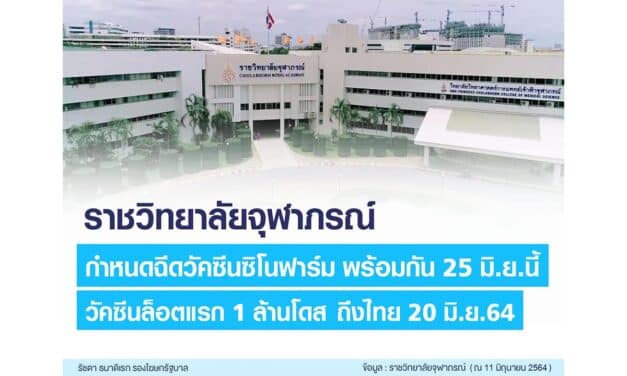 ราชวิทยาลัยจุฬาภรณ์ กำหนดฉีดวัคซีนซิโนฟาร์ม พร้อมกัน 25 มิ.ย.นี้!