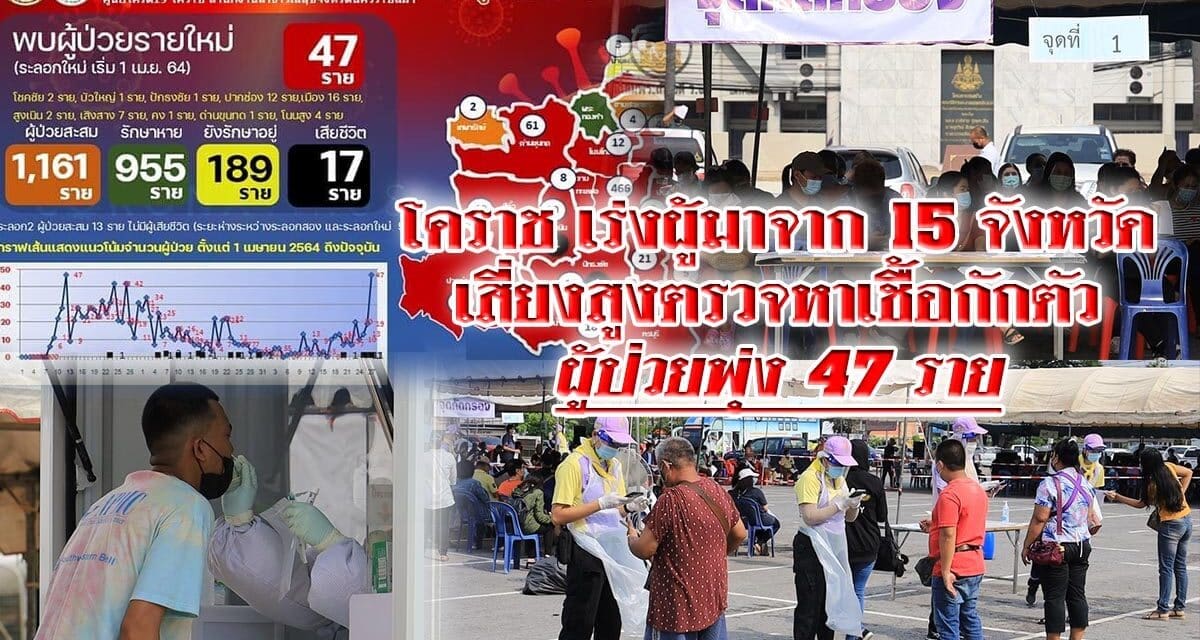 โคราช เร่งผู้มาจาก15จว. เสี่ยงสูงตรวจหาเชื้อกักตัว ผู้ป่วยพุ่ง 47 ราย