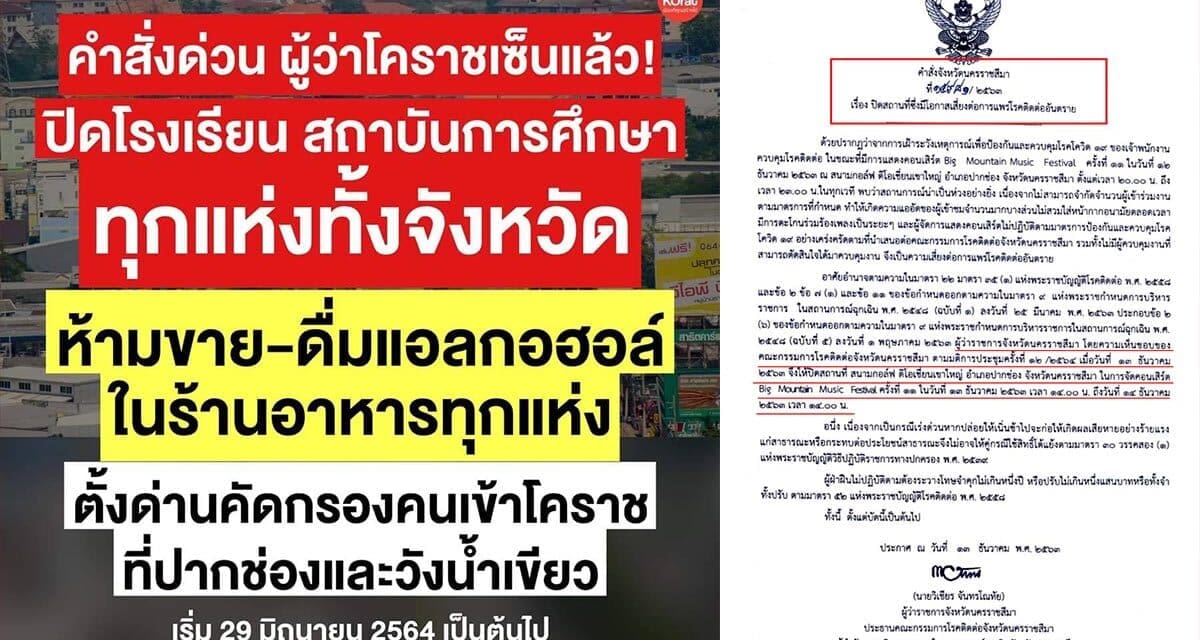 โคราชผวา !  10 คลัสเตอร์ ผู้ว่าฯ สั่งปิดโรงเรียนทุกแห่ง ห้ามขายเหล้าในร้านอาหาร สั่งตั้งด่านตรวจเข้มคัดกรองโควิดที่ อ.ปากช่อง และ อ.วังน้ำเขียว