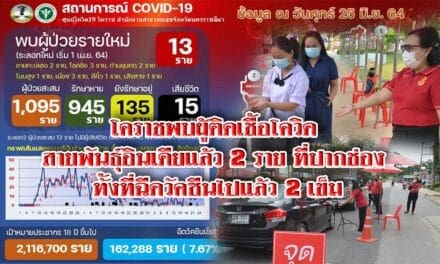 โคราชพบผู้ติดเชื้อโควิดสายพันธุ์อินเดียแล้ว 2 ราย ที่ปากช่อง ทั้งที่ฉีดวัคซีนไปแล้ว 2 เข็ม