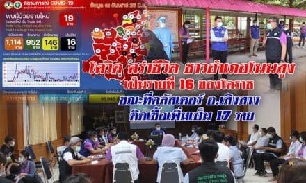 โควิดคร่าชีวิตชาวอำเภอโนนสูงเป็นรายที่ 16 ของโคราช ขณะที่คลัสเตอร์ อ.เสิงสาง ติดเชื้อเพิ่มเป็น 17 ราย