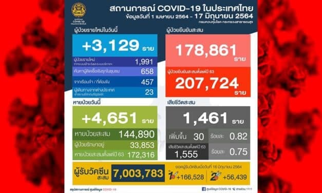 สถานการณ์การติดเชื้อ COVID-19 ในประเทศ วันพฤหัสบดีที่ 17 มิถุนายน 2564