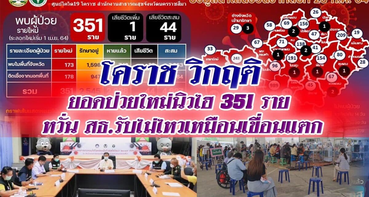 โคราช วิกฤติ! ยอดป่วยใหม่นิวไฮ 351ราย หวั่น สธ.รับไม่ไหวเหมือนเขื่อนแตก